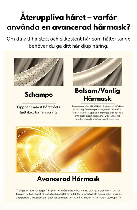PURC Hair Mask – Salongkvalitet, Hemma