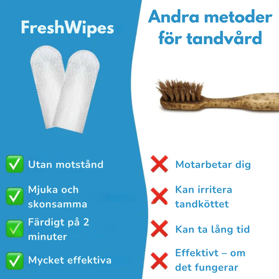 FreshWipes Kit – Skyddar mot problem med tänderna